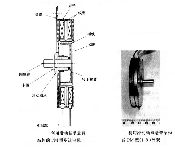 軸承性能對(duì)步進(jìn)電機(jī)的影響 軸承性能對(duì)步進(jìn)電機(jī)的影響